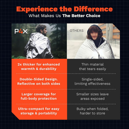 PREPARED4X 8-Pack Large Mylar Emergency Blanket - Mylar Blankets Survival Thick Reusable - Waterproof, Rip, and Tear Resistant Survivalist Gear - Emergency Thermal Blanket for Outdoors 82"x82"