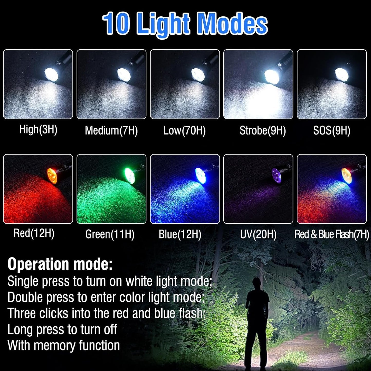 Boruit ET28 Rechargeable Flashlight Powerful with Red Green Blue UV Light - Tactical Hunting Blood Tracking Multicolor Flashlights, RGB LED USB Flash Light Clip on Pocket