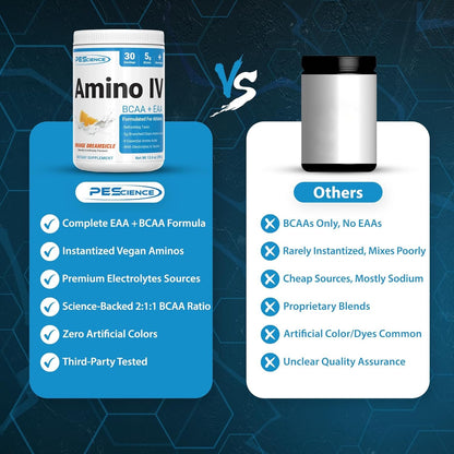 PEScience Amino IV, BCAA and EAA Powder with Electrolytes, 30 Servings, Orange Dreamsicle