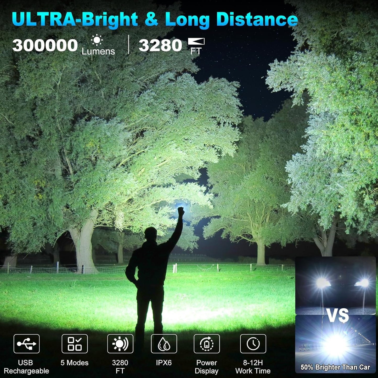 Rechargeable Flashlight 300,000 Lumens, BCOTE Super Bright Led Flashlights, Flash Light with ΒATTERY & 12 Hours Runtime, Zoomable, IPX6 Waterproof Flashlight High Lumens for Emergency Camping