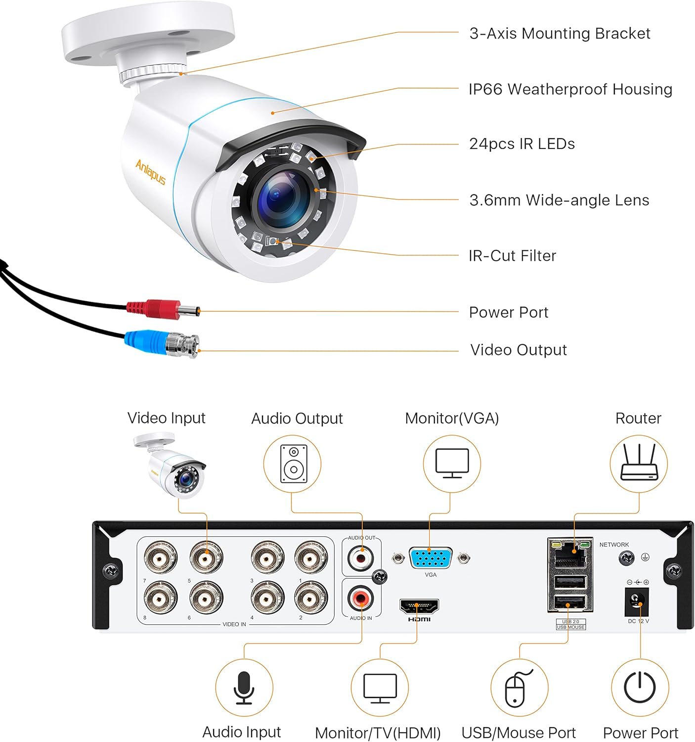 Anlapus 1080P Surveillance Kit DVR 8CH H.265+ Video Recorder with 4pcs Outdoor Camera, Without HDD, Night Vision, E-mail Alarm, P2P