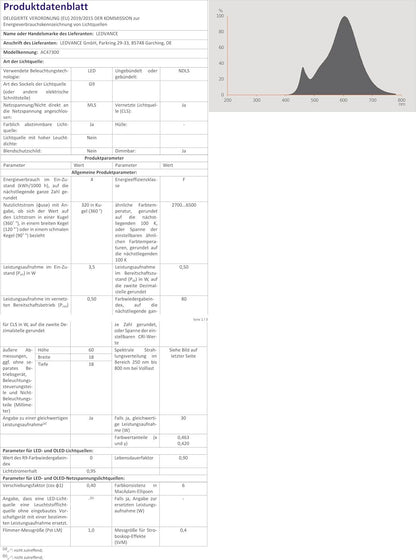 LEDVANCE Smart+ WiFi Special Pin CL 30 LED Lamp with Retrofit Plug Socket G9, 3.5 W, 320 lm, 2700 K to 6500 K, White Light Function, Dimmable, Long Life, Easy Installation, App Controllable