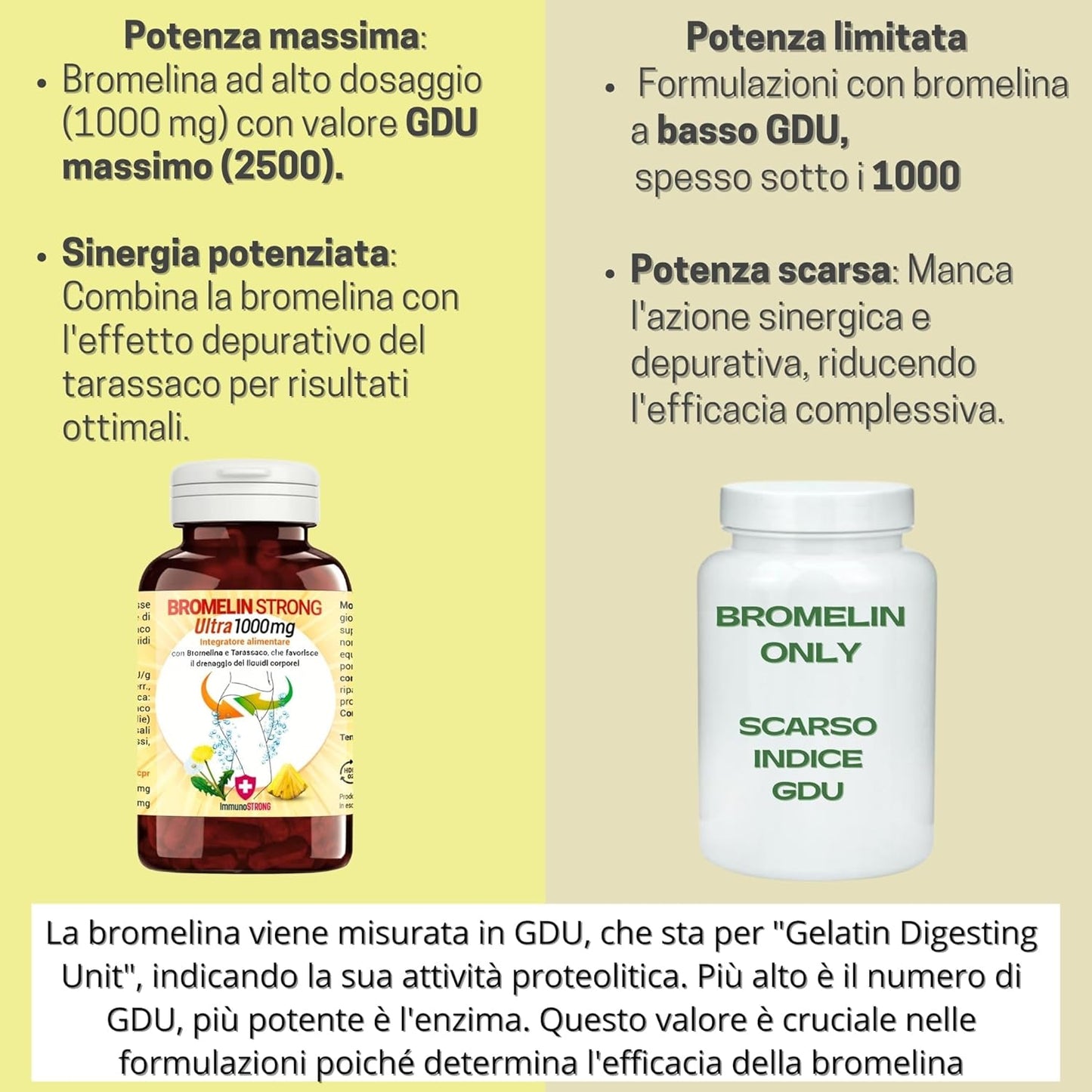 Bromelain Forte Draining - Pure Draining Bromelain High Dosage 5000 Gdu with Dandelion with Anti-Cellulite and Detox Action 120 Tablets 1000 Mg - ImmunoSTRONG