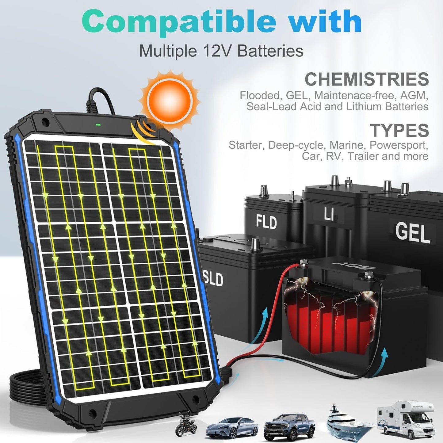 SUNER POWER 20W 12V Solar Battery Trickle Charger & Maintainer PRO, Built-in Intelligent MPPT Controller, Waterproof 12 Volt 20 Watt Solar Panel Charging Kits for Car Marine RV Trailer Boat Automotive