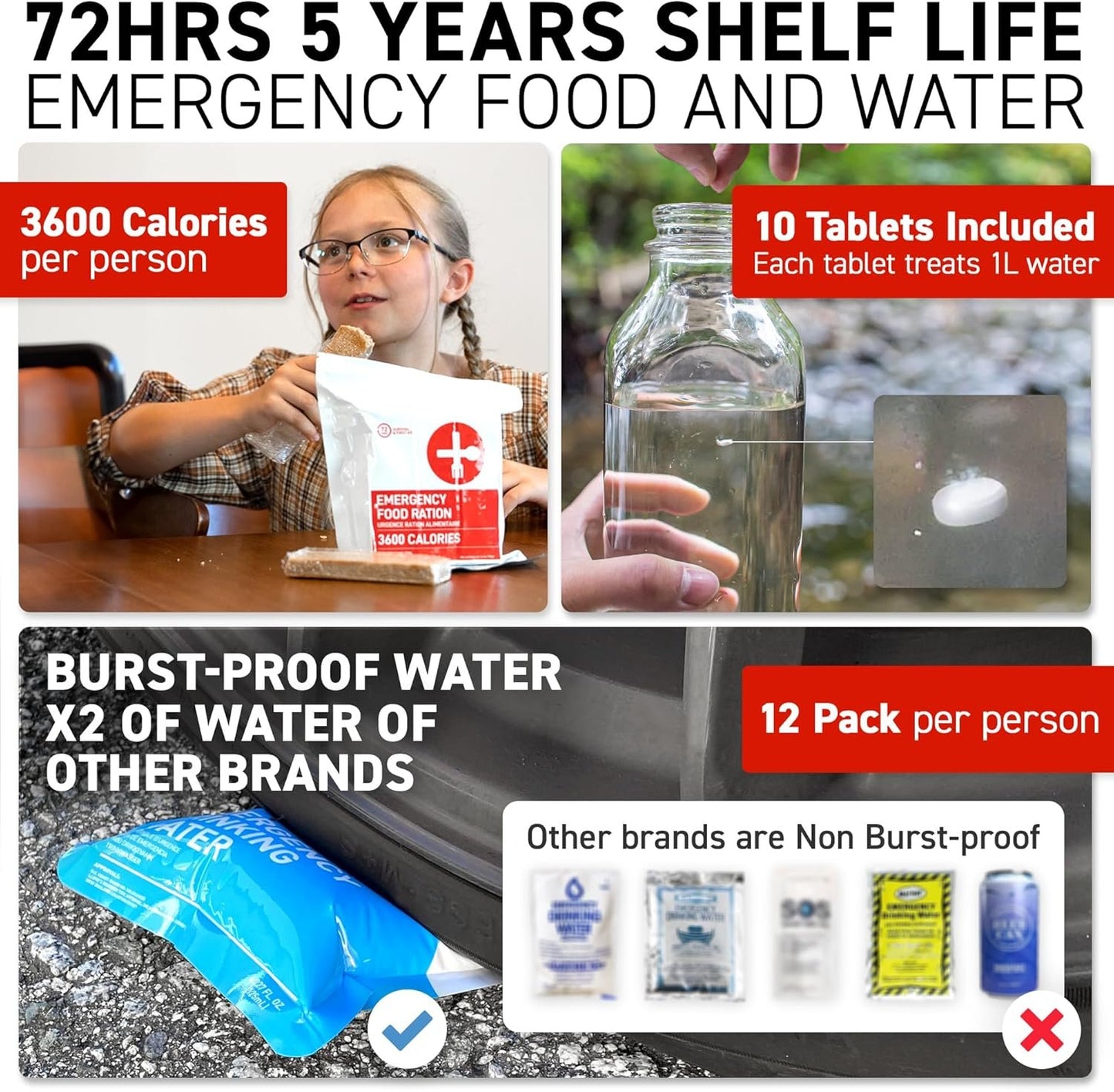 72HRS Deluxe Emergency Preparedness Kits - 3 Day Survival Backpack or Bug Out Bags for Earthquake, Hurricane, Tornado, Flood, Tsunami, Wildfire, Bad Weather and Other Disasters (1 Person, Black)