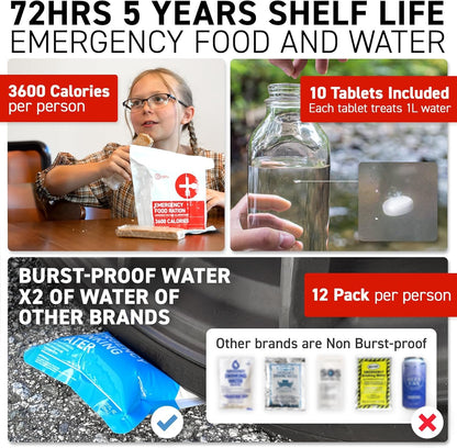 72HRS Deluxe Emergency Preparedness Kits - 3 Day Survival Backpack or Bug Out Bags for Earthquake, Hurricane, Tornado, Flood, Tsunami, Wildfire, Bad Weather and Other Disasters (1 Person, Black)