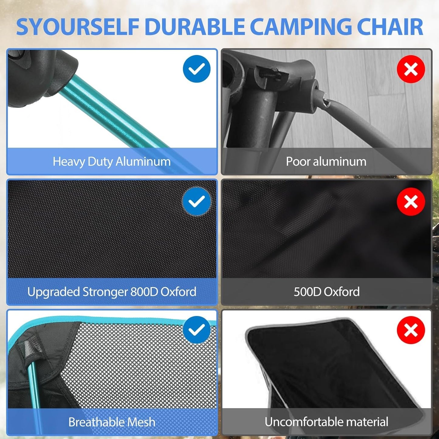 SYOURSELF Camping Chairs, Folding Camping Chair, Folding Chairs Outdoor, Lawn Chairs, Beach Chair, Portable Camping Chair Ultralight Lightweight Comfy Camp Chairs for Adults (Ablue)