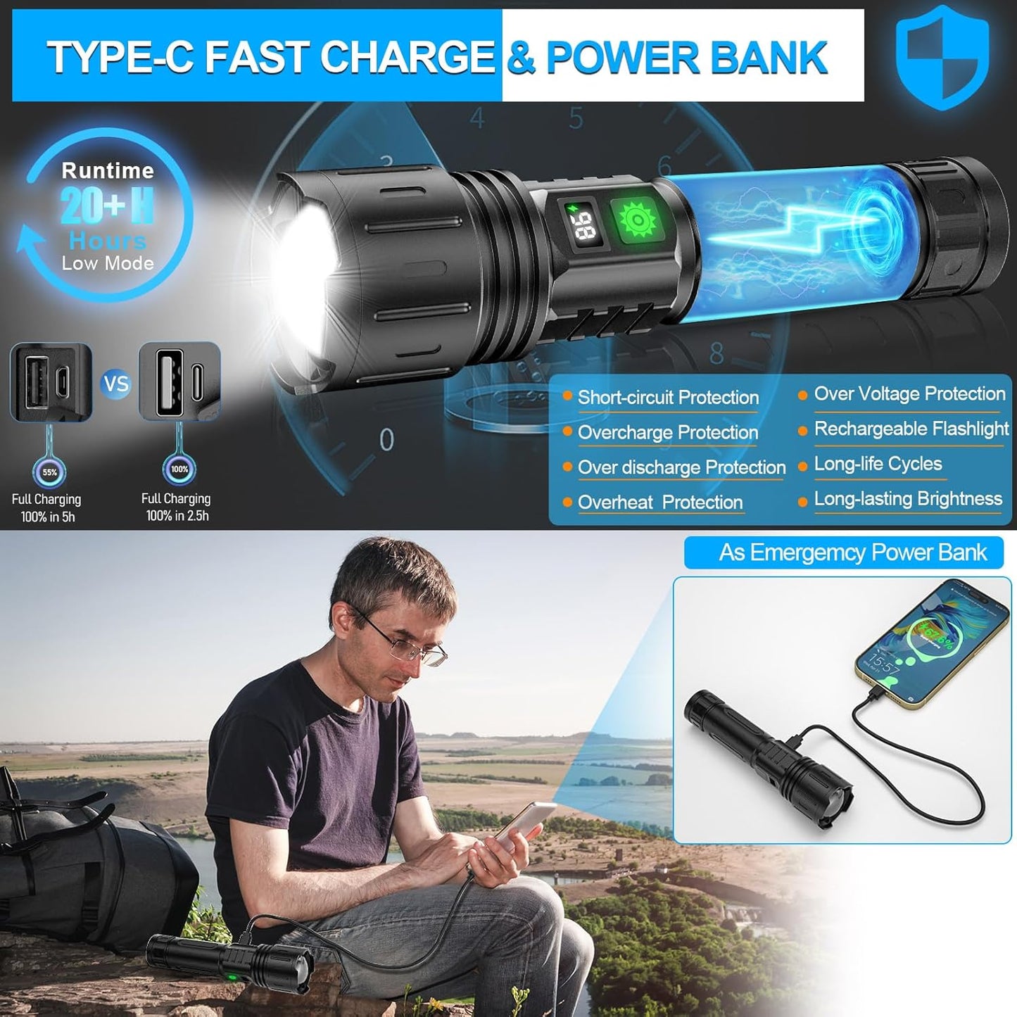 MOREVAC Rechargeable LED Flashlights High Lumens, High Lumens & 1500 Meters Super Bright Rechargeable Tactical Flashlight with 5 Modes,Waterproof,Powerful Handheld Flash Light for Camping