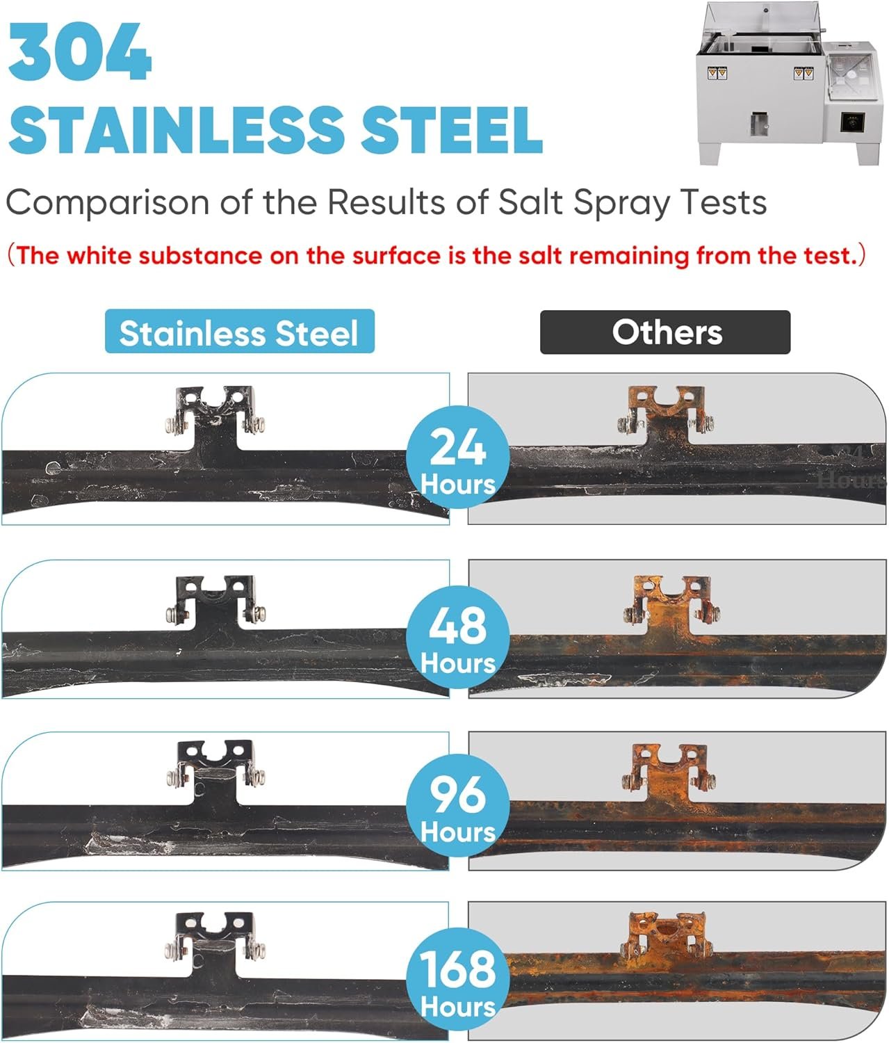 Pixelman Universal Car Rear View Camera License Plate Bracket,Dash Cam Mirror Camera Kit Accessories Rearview Camera Mount, Only Installation Holder for Backup Camera Reverse Camera