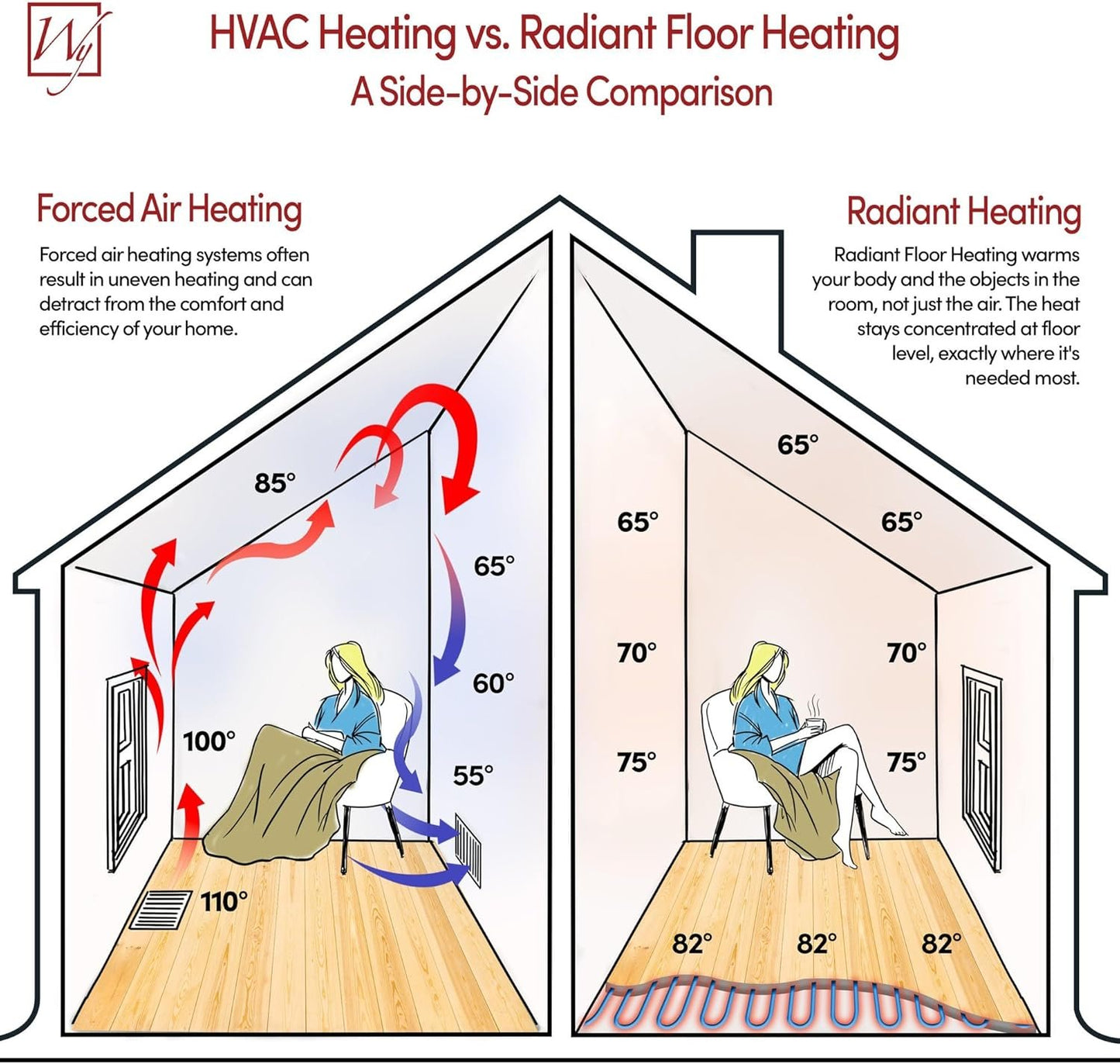 WarmlyYours Heated Floor Mat Kit 3 x 8 ft. - Electric Radiant Heating System for Fast, Even Warmth Under Tile, Stone - with nTrust 2.0 LED Touch Thermostat (TempZone Easy Mat)