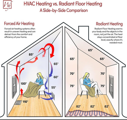 WarmlyYours Heated Floor Mat Kit 3 x 8 ft. - Electric Radiant Heating System for Fast, Even Warmth Under Tile, Stone - with nTrust 2.0 LED Touch Thermostat (TempZone Easy Mat)