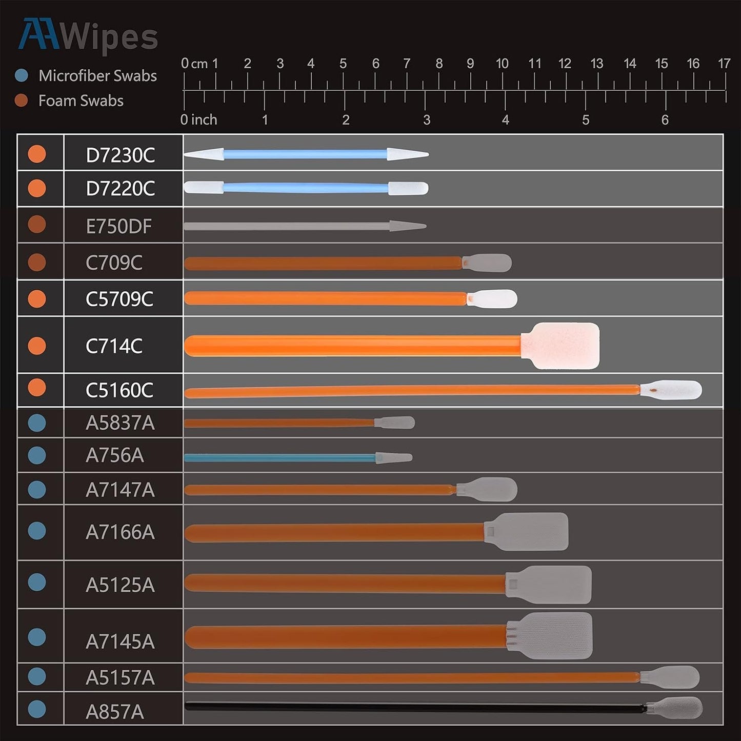 AAwipes Foam Tip Cleaning Swab Kit (5 Types, 100 Pack) Cleanroom Sponge Stick Foam Swab Bundle for Printer, Painting, Gun, Optics Lens,Camera, Arts and Crafts, Automotive Detailing (FC501)