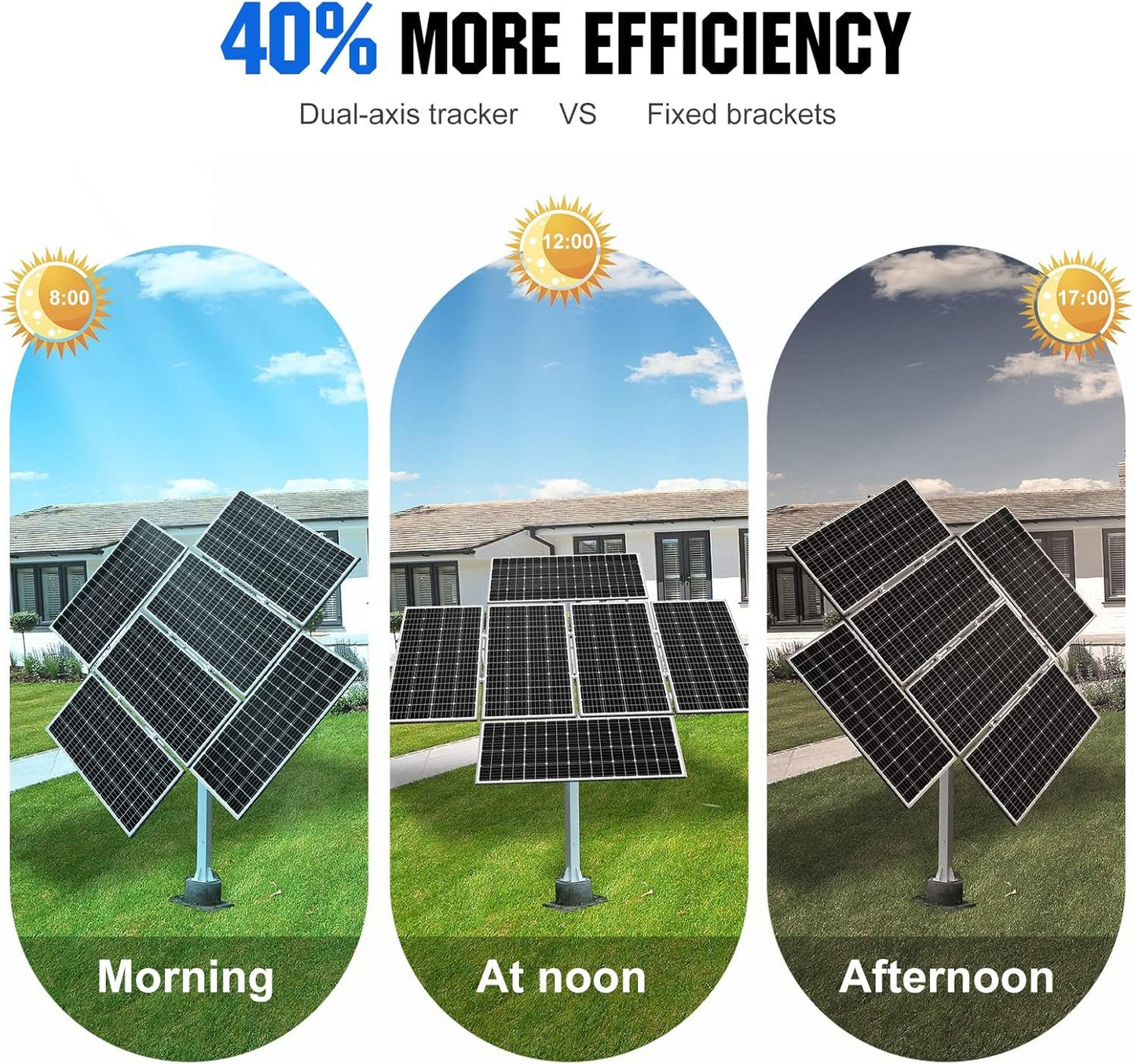 ECO-WORTHY Solar Panel Dual Axis Tracking System (Increase 40% Power) with Tracker Controller, Complete Solar Tracker Kit, Ideal for Different Solar Panels, for Yard/Farm/Field