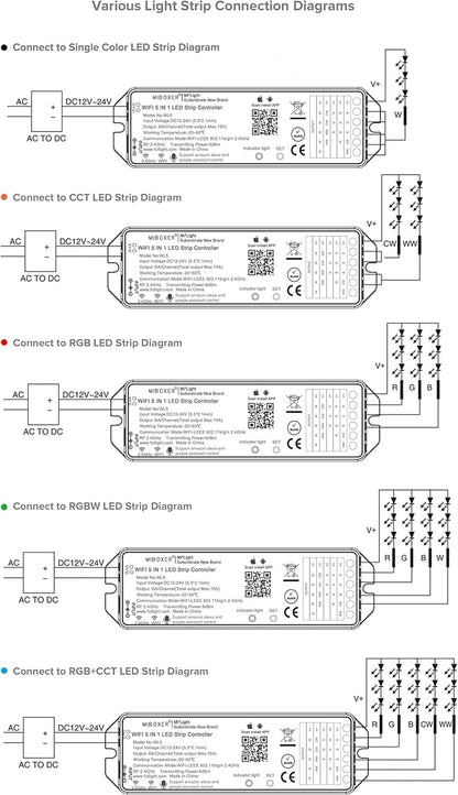 BTF-LIGHTING 5in1 WB5 2.4GHz Tuya WiFi PWM LED Controller Compatible with Alexa Google Home Smart Life Tuya Smart APP Control for Dimming CCT RGB RGBW RGBCCT LED Strip Works with WR01RF WR02RF