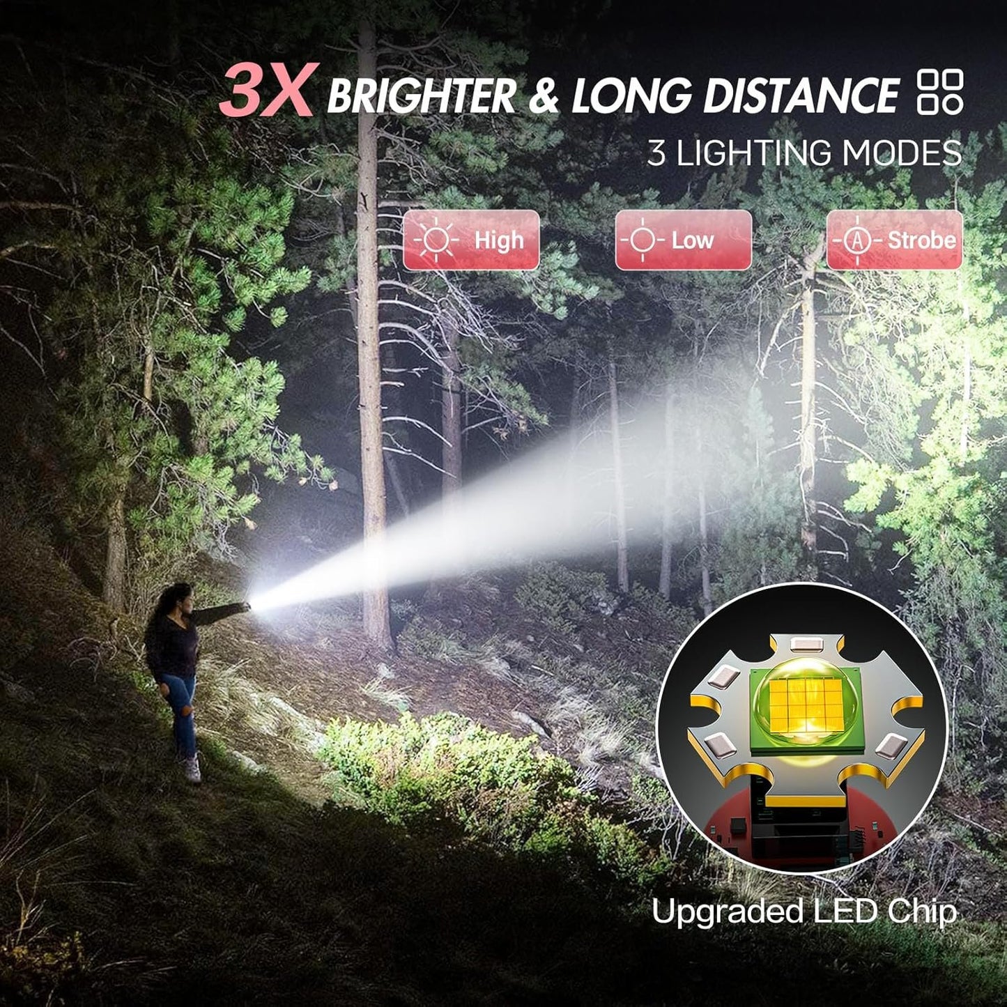 WdtPro Rechargeable Flashlights 1 Pack LED Flashlight with 3 Lighting Modes Portable Tactical Flashlight Pink