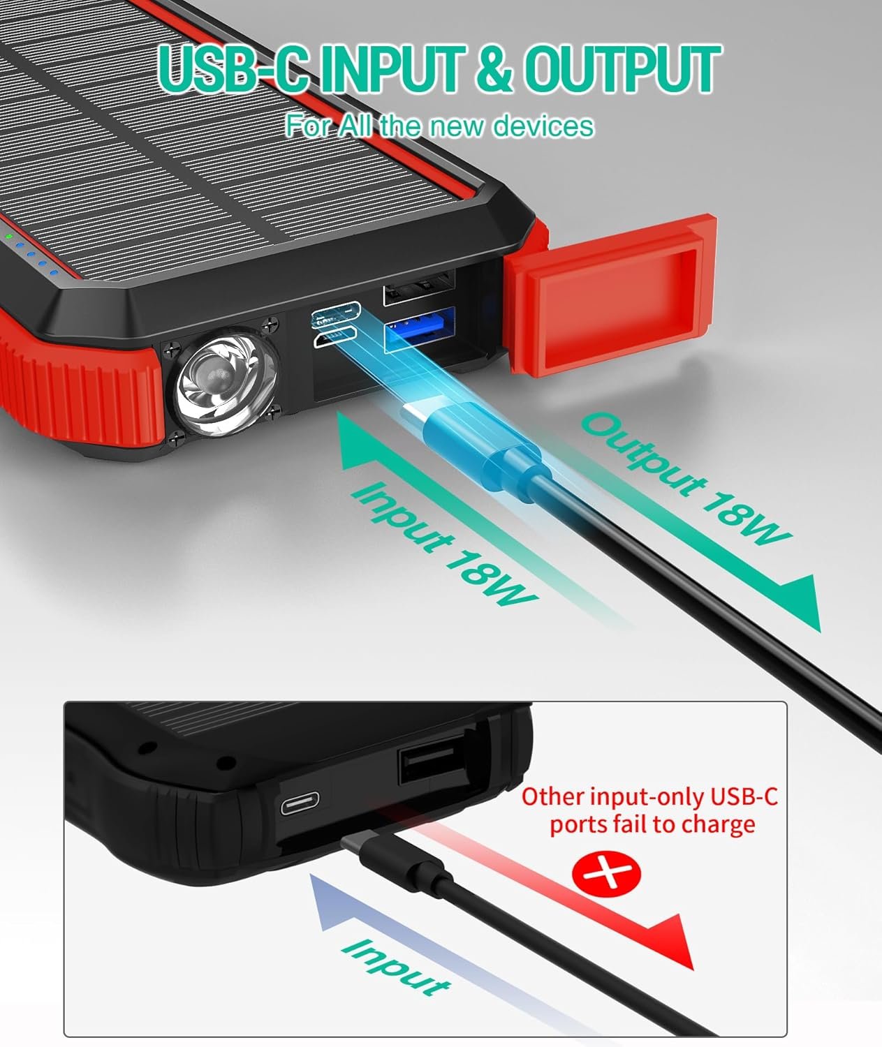 BLAVOR Solar Power Bank, PD 18W QC3.0 Fast Charging 10W Wireless Charger 20000mAh Solar Powered Powerbank with Type C Input/Output, IPX5 Waterproof, Camping Flashlight, Compass, Carabiner (Red)