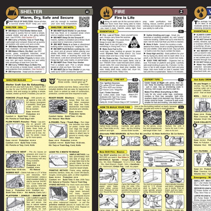 Tiny Survival Guide: A Life Insurance Policy in Your Pocket - The Ultimate Survive Anything Everyday Carry: Emergency, Disaster Preparedness Micro-Guide