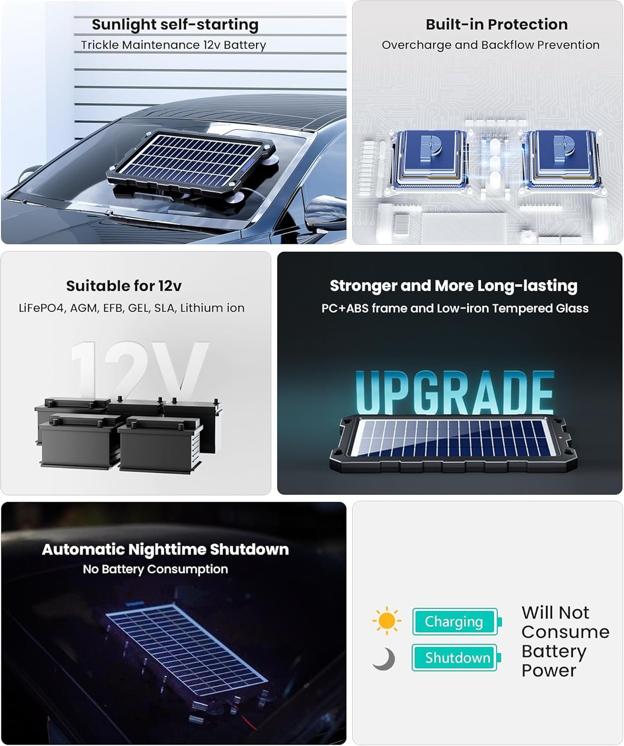 POWOXI Solar Battery Charger Car, 7.5W 12V Solar Trickle Charger for Car Battery, Portable Waterproof Solar Battery Maintainer, Solar Panel for RV Motorcycle Boat Marine Trailer ATVs Snowmobile