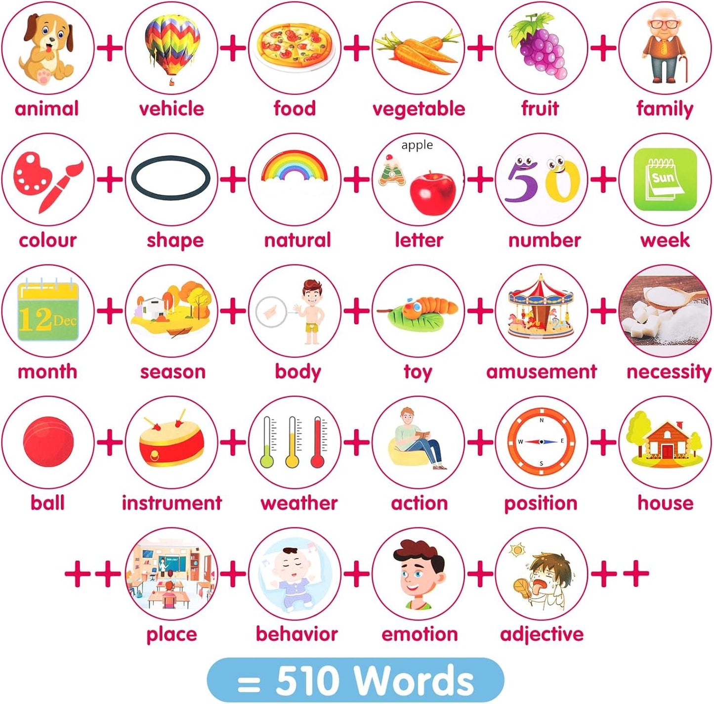 Montessori Toys Flash Cards Learning Toys, Educational Toys Sight Cards for Toddlers, Learning Toys for Boys and Girls Word Card with Reading Function for Children