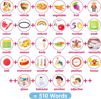 Montessori Toys Flash Cards Learning Toys, Educational Toys Sight Cards for Toddlers, Learning Toys for Boys and Girls Word Card with Reading Function for Children