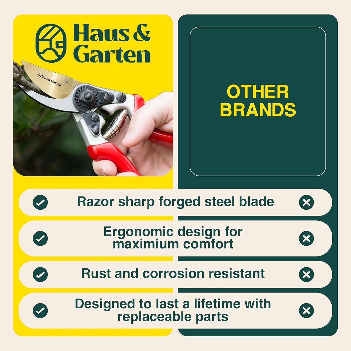 EnduroPRO Titanium Pruning Shears - Best Garden Shears Tree Trimmer Hand Pruner - Ideal BranchHedge Shrub & Bush Clippers -Razor Sharp Bypass Secateurs Ergonomic Gardening Tool for Effortless Cuts