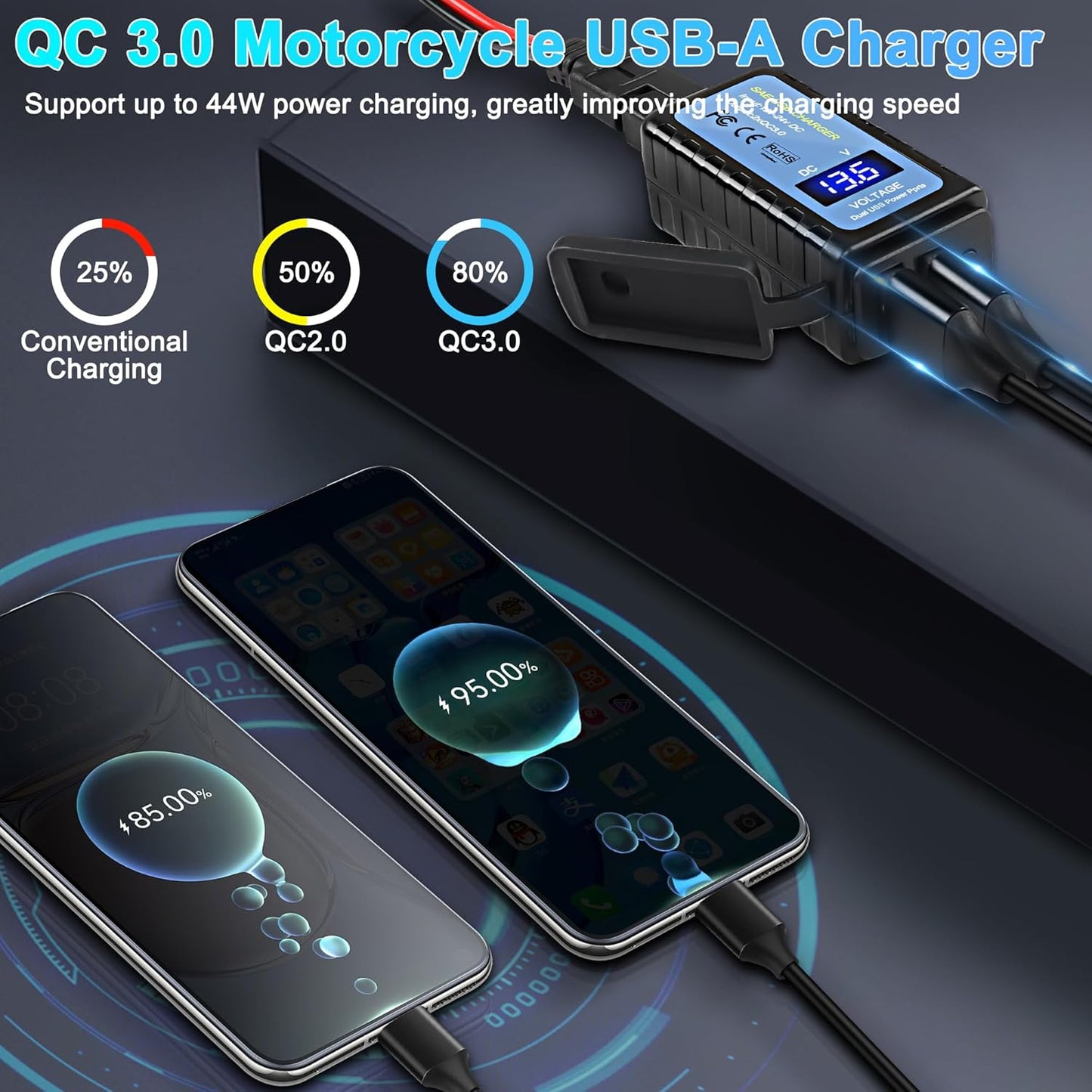MEIRIYFA Motorcycle USB Phone Charger, SAE to Dual USB Phone Tablet GPS Charger Adapter 3A Fast Charger with Dual USB QC3.0, Voltmeter, ON/Off Switch Waterproof Motorcycle Accessories