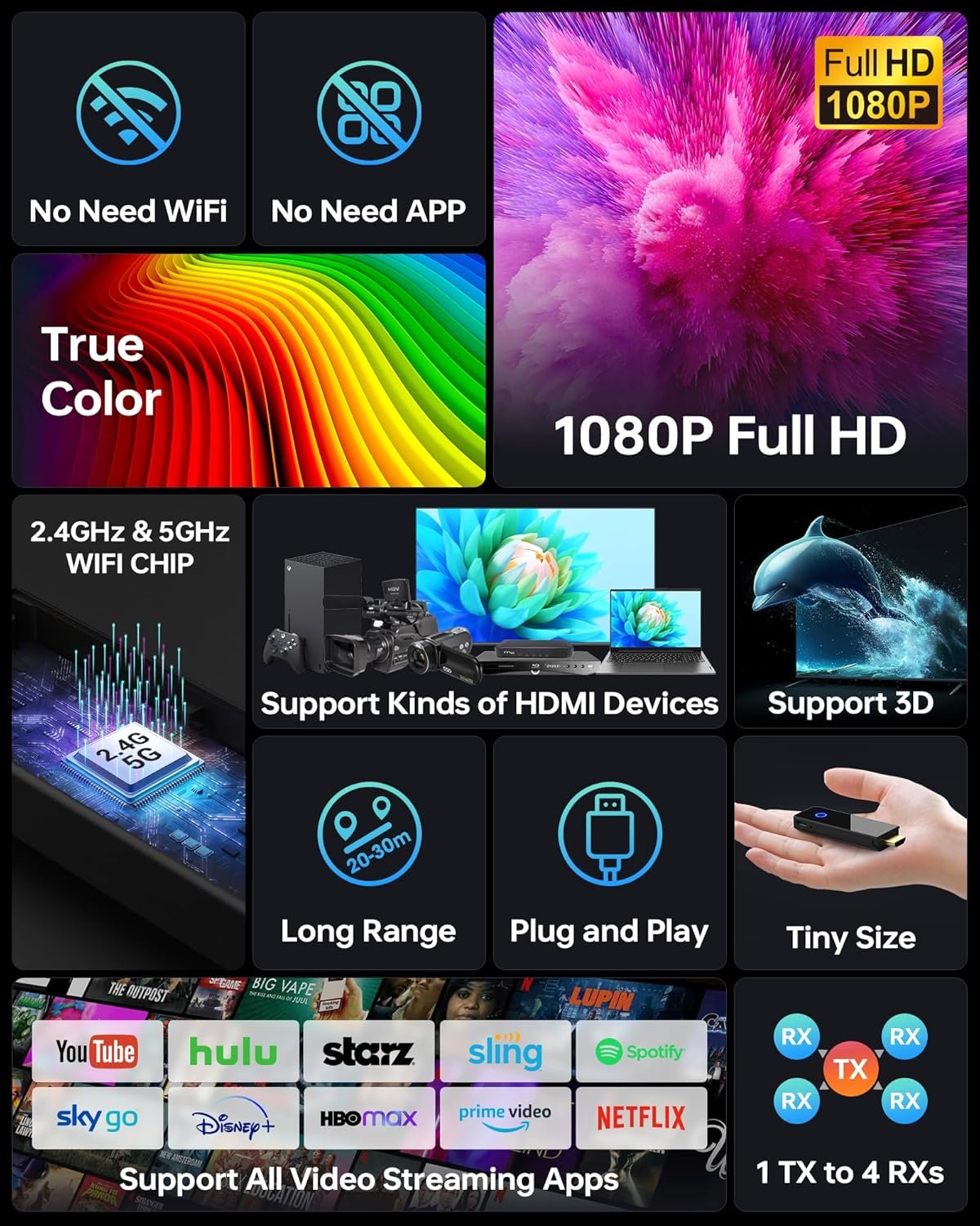 Wireless HDMI Transmitter and Receiver - 4K Decoding 1080P 60HZ Output, Dual Band 2.4GHZ/5GHz, 98FT, Streaming Video Audio from Laptop, PC, STB, Camera to TV, Projector, Monitor(Black)