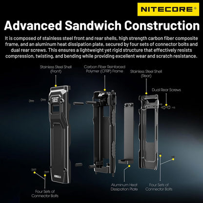 Nitecore EDC23 2500 Lumen Ultra Slim Pocket Tactical EDC Flashlight