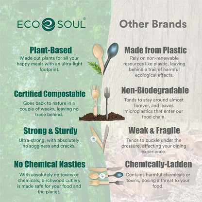ECO SOUL 100% Compostable Cutlery [700-Pack] Disposable Wooden Cutlery Set I 100% Natural, Sturdy, Eco-friendly, Utensils Set I Biodegradable (300 Fork,200 Spoon, 200 Knife)