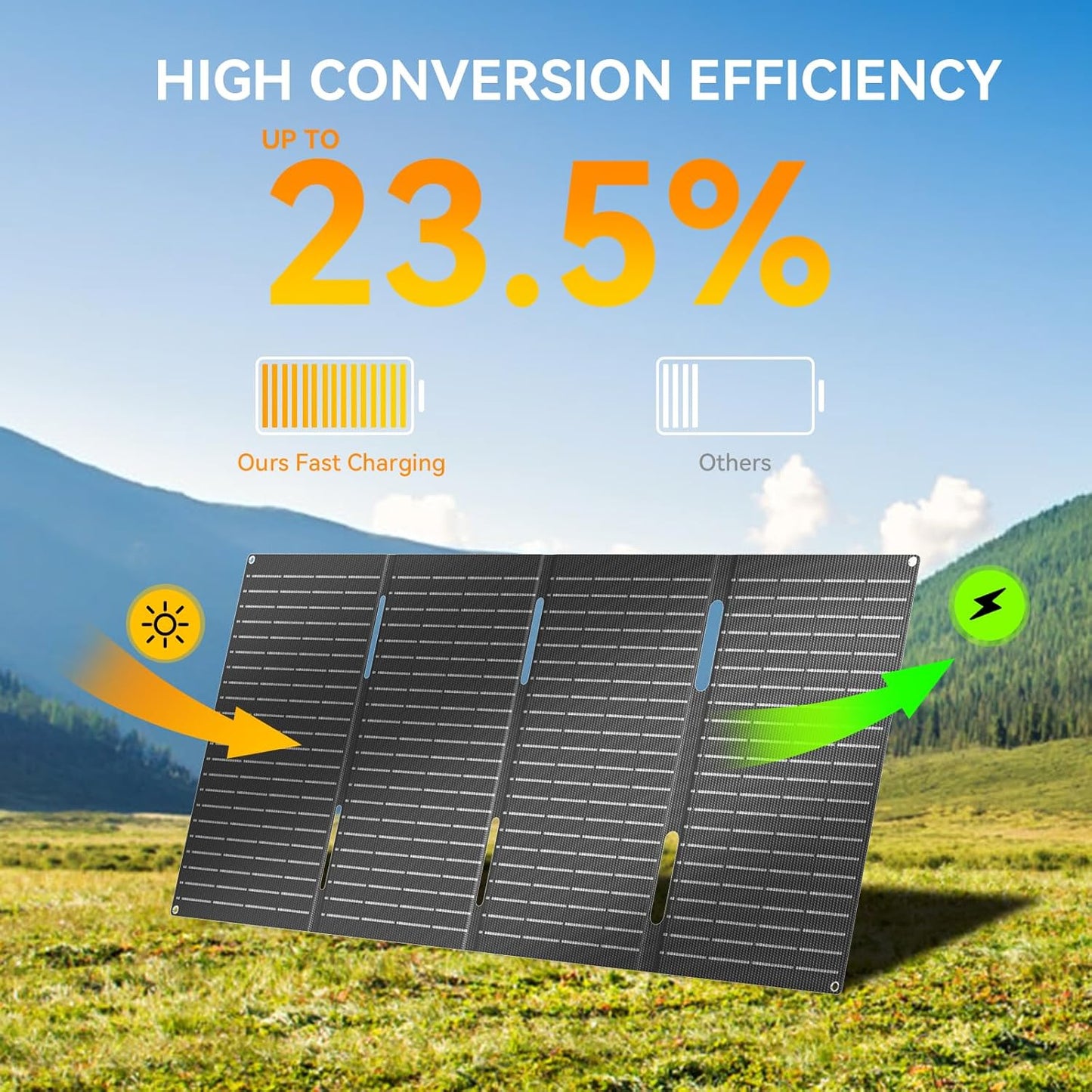 Ecosonique 60W Portable Foldable Solar Panels Charger Fast Charging with USB-C PD3.0 USB-A QC3.0 DC 18V Output ETFE Coating Waterproof for Camping Backpacking Power Station Cell Phones Power Banks
