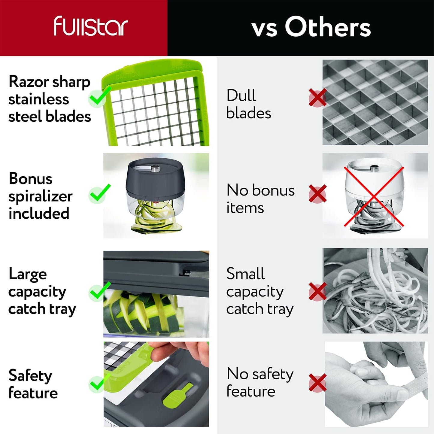 FULLSTAR All-in-1 Vegetable Chopper Gray and Green, Mandoline Slicer & Cheese Grater - Multi Blade French Fry Cutter & Veggie Dicer, Includes Handheld Spiralizer - Kitchen Gadgets