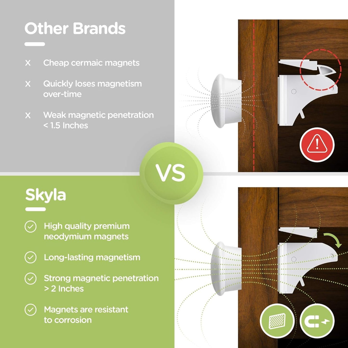 ELLA'S Magnetic Cabinet Locks | No Tools Needed - 3M Adhesive | Baby Proofing Kitchen & Child Safety | Quality Design | White