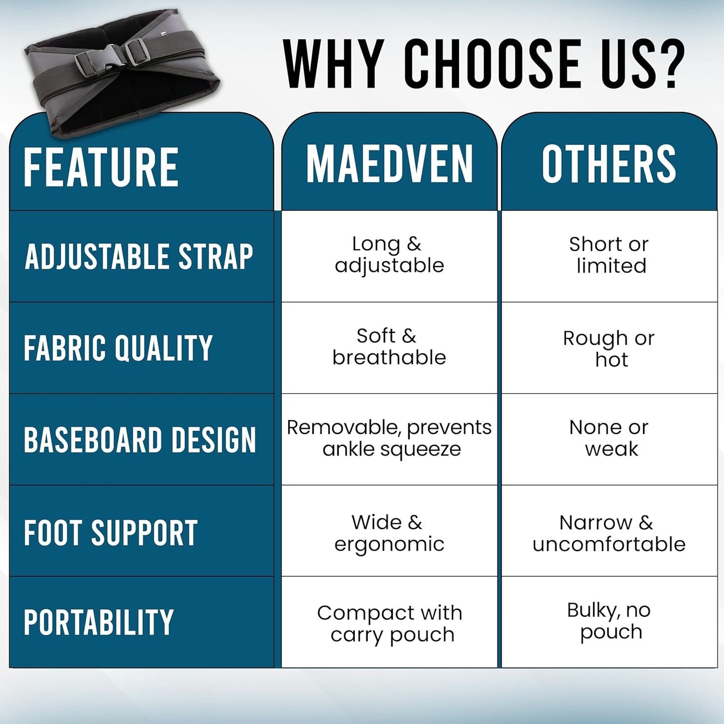 Airplane Foot Hammock | Foot Hammock for Plane Travel | Portable Foot Rest for Air Travel | Feet Rest for Airplane | Ergonomic Swing for Plane Leg Rest with Removeable Base | Travel Essentials