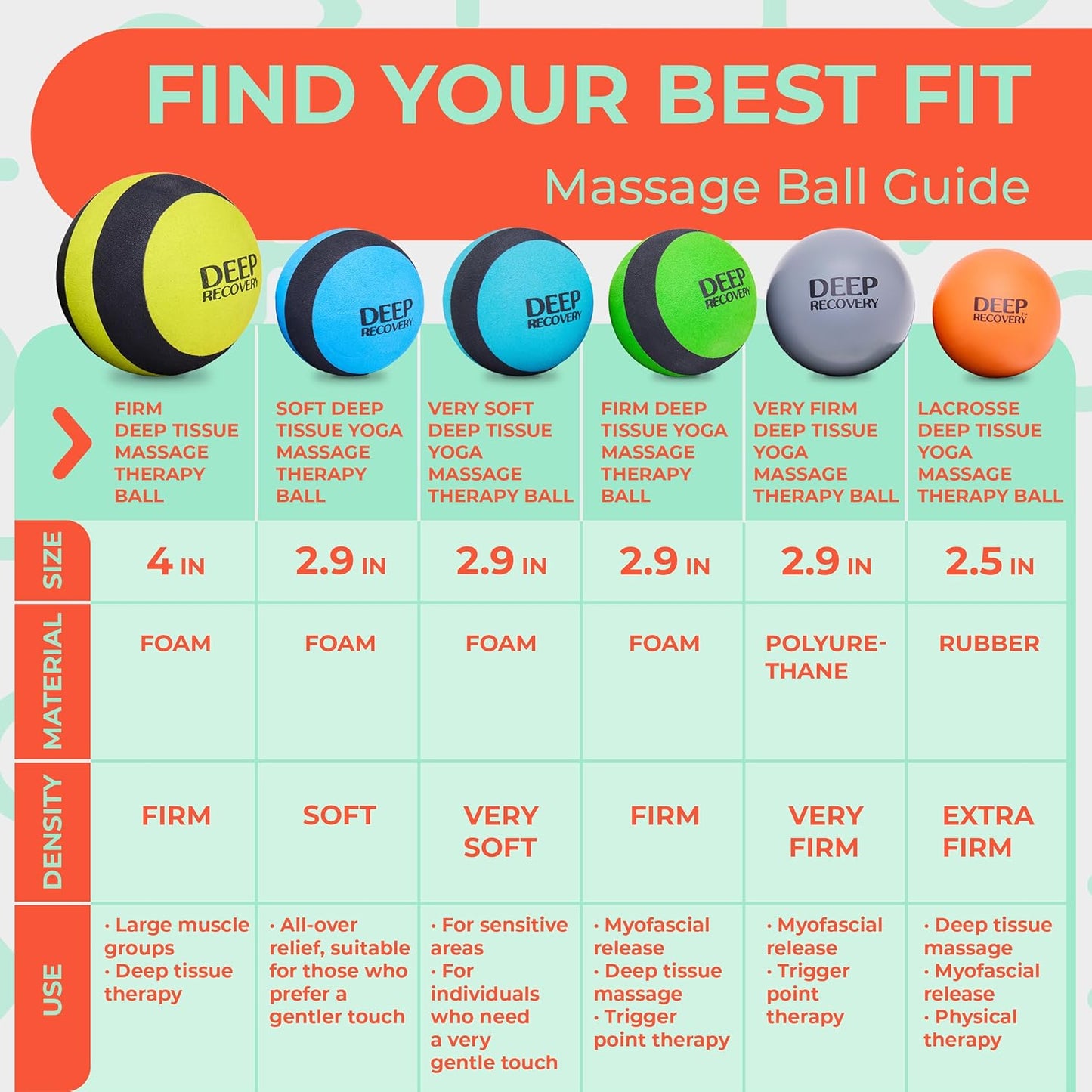 Lacrosse Ball Massage Set for Myofascial Release, Mobility & Physical Therapy - Great Neck & Foot Massage Balls