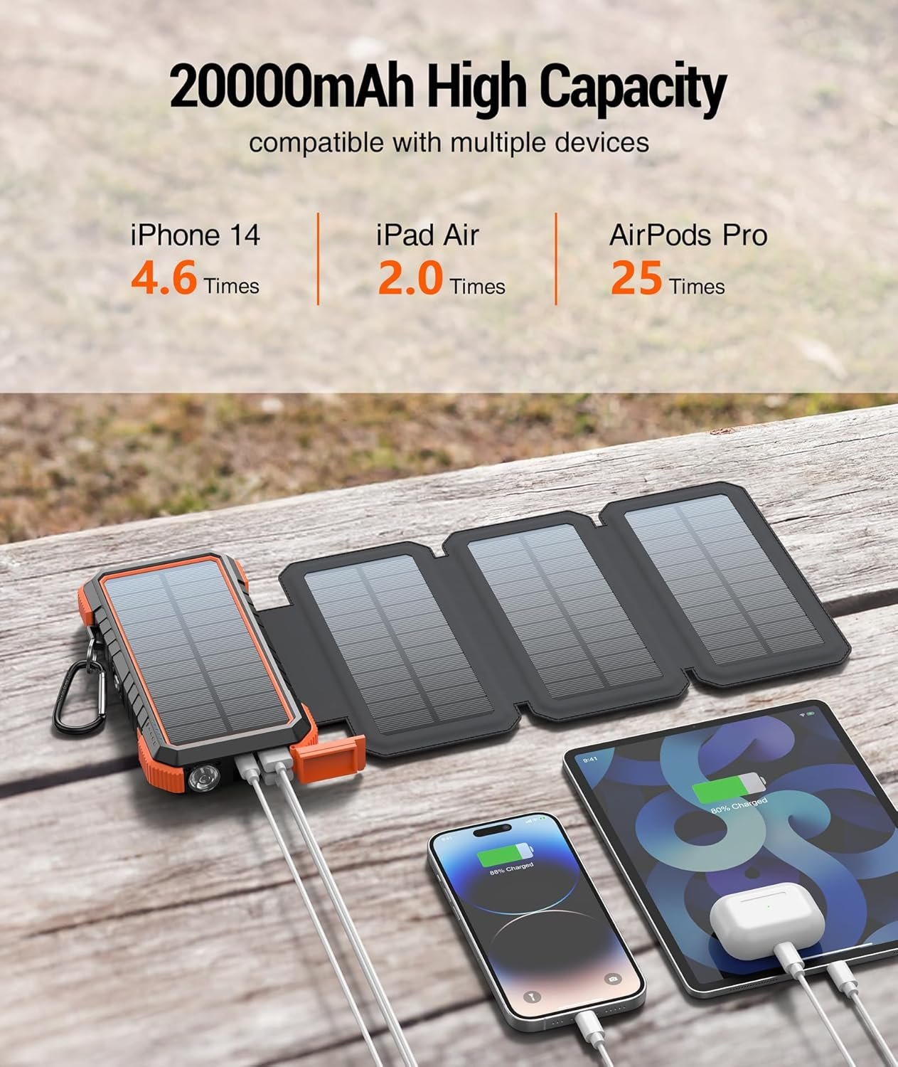 BLAVOR Solar Charger Five Panels Detachable, Qi Wireless Charger 20000mAh Portable Power Bank with Dual Output Type C Input Flashlight and Compass Kit