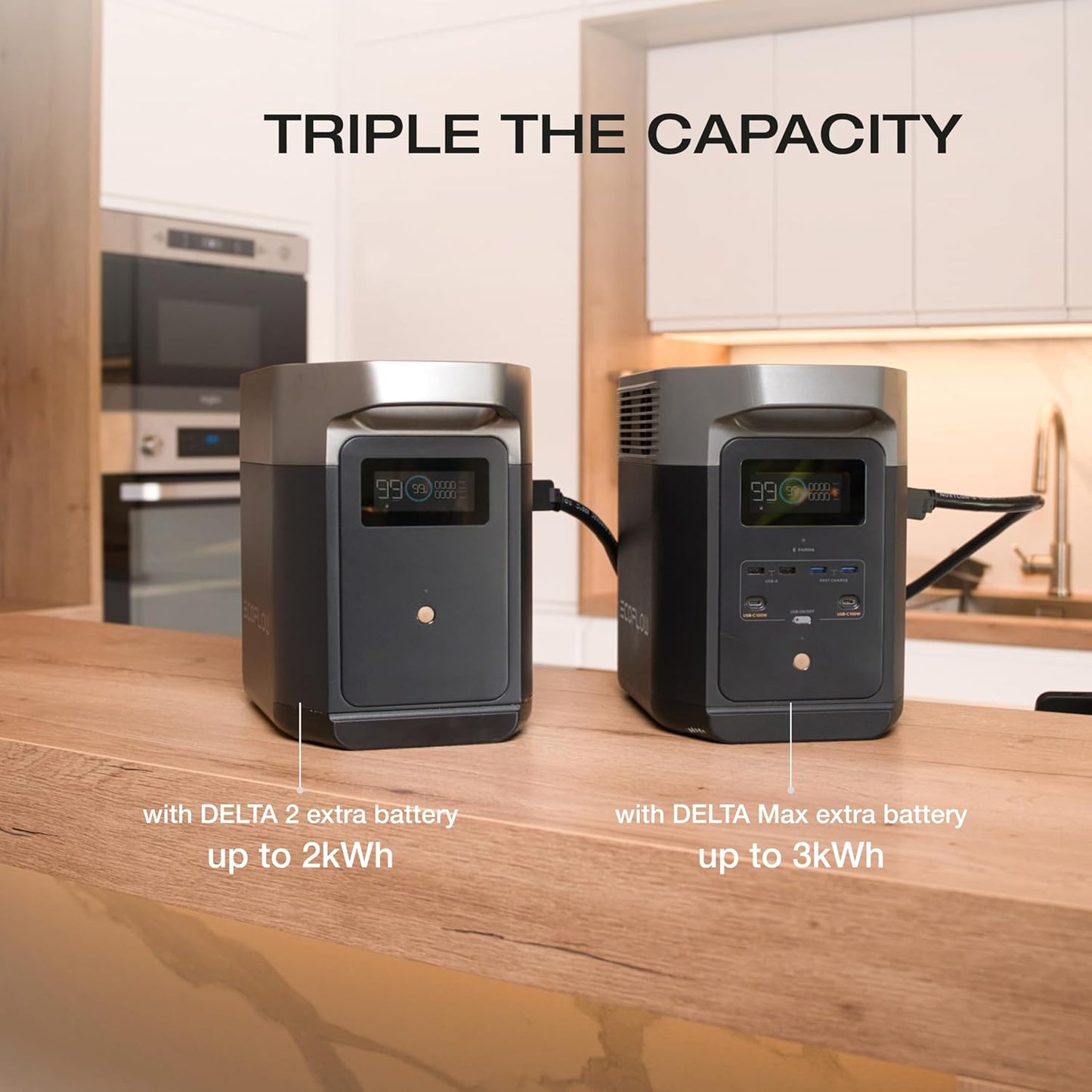 ECOFLOW DELTA 2 Portable Power Station, 1024Wh LiFePO4 (LFP) Battery, Fast Charging, Solar Generator(Solar Panel Optional) for Home Backup Power, Camping & RVs