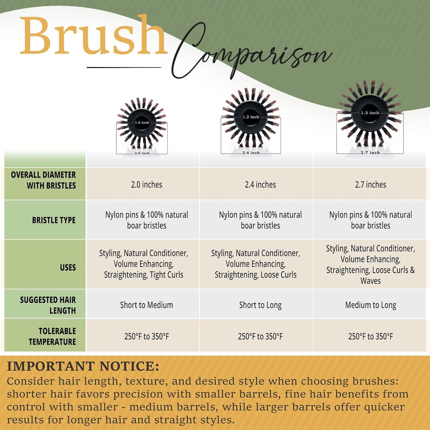 Belula Boar Bristle Round Brush for Blow Drying Set. Round Hair Brush With Large 2.7” Wooden Barrel. Hairbrush Ideal to Add Volume and Body. Free 3 x Hair Clips & Travel Bag.