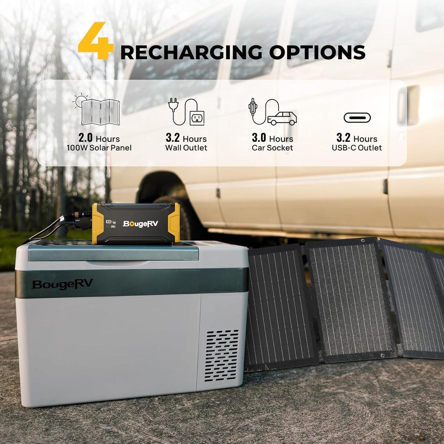 BougeRV 220Wh Portable Power Station, Solar Generator with AC Outlet, Backup Battery for Most Car Refrigerator, Power Supply for Camping, Travel, Home Backup
