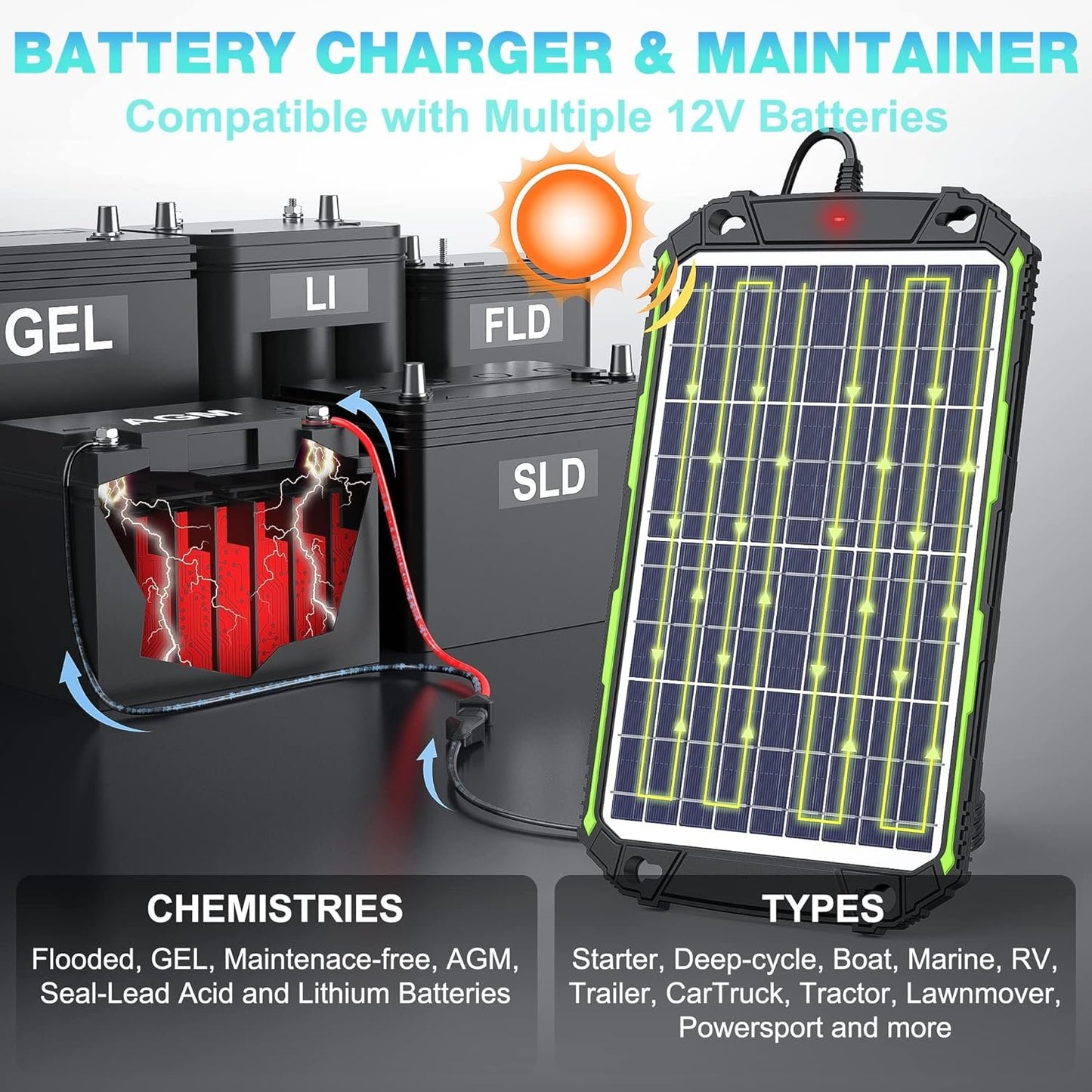 Sun Energise 10W 12V Solar Battery Charger Maintainer PRO, Built-in Smart MPPT Charge Controller, Waterproof 10 Watt 12 Volt Solar Panel Trickle Charging Kits for Car Auto Boat RV Marine Trailer