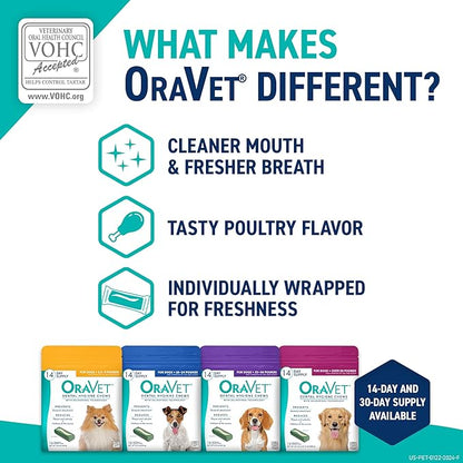 ORAVET Dental Chews for Dogs, Oral Care and Hygiene Chews (Small Dogs, 10-24 lbs.) Blue Pouch, 30 Count