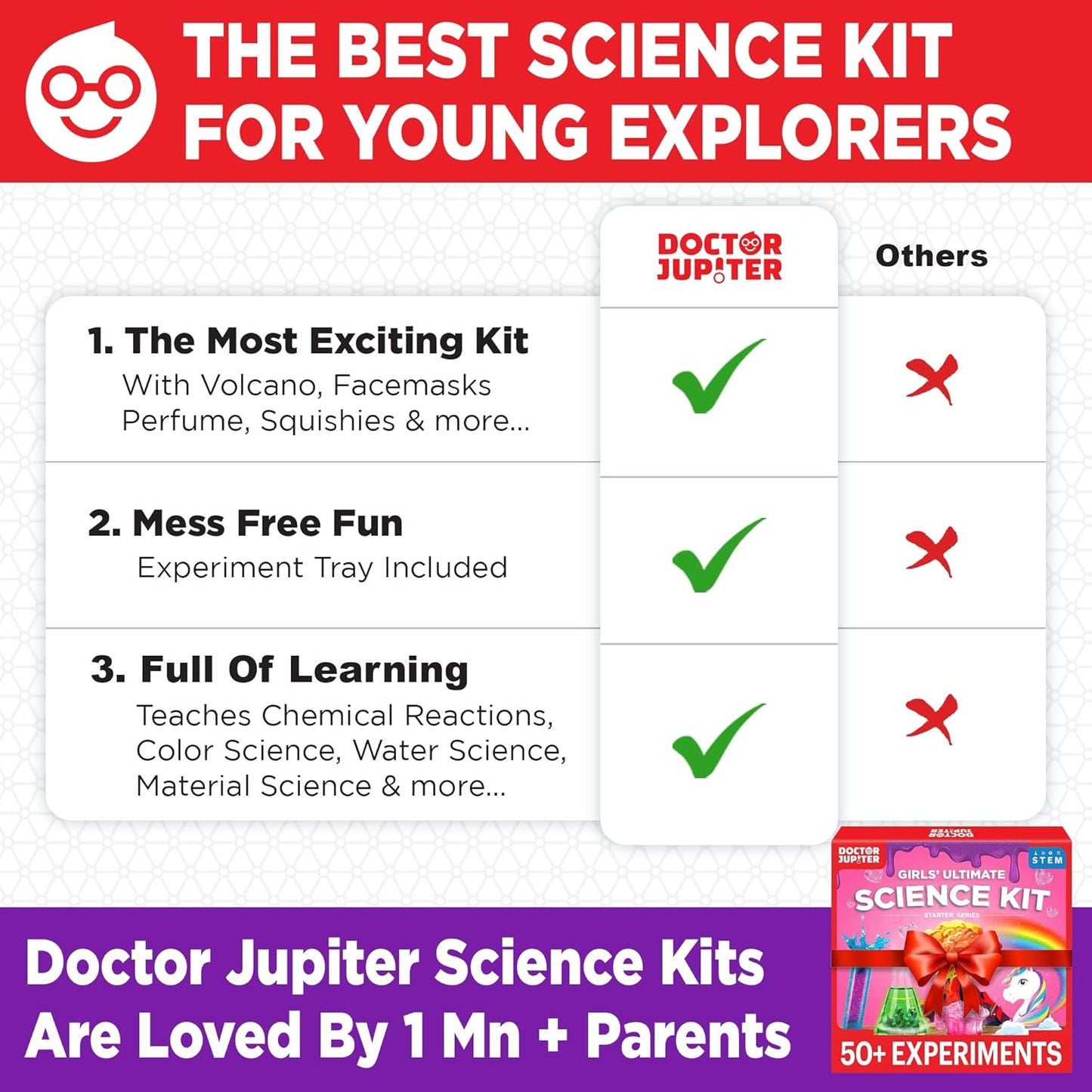 Doctor Jupiter Ultimate Science Kit for Girls Ages 6-12 | Birthday Gift Ideas | STEM Learning Educational Toys | 50+ Experiments Ultimate Starter Series