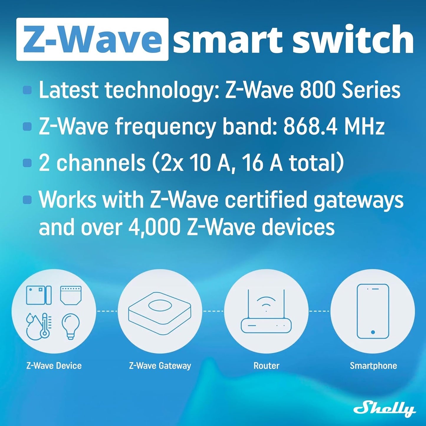 Shelly Qubino Wave 2PM | Z-Wave Smart Switch Relay, 2 Channel 16 A with Current Measurement | Home Automation | Z-Wave Gateway | Low Power Consumption | Repeater Extended Mains | High Compatibility