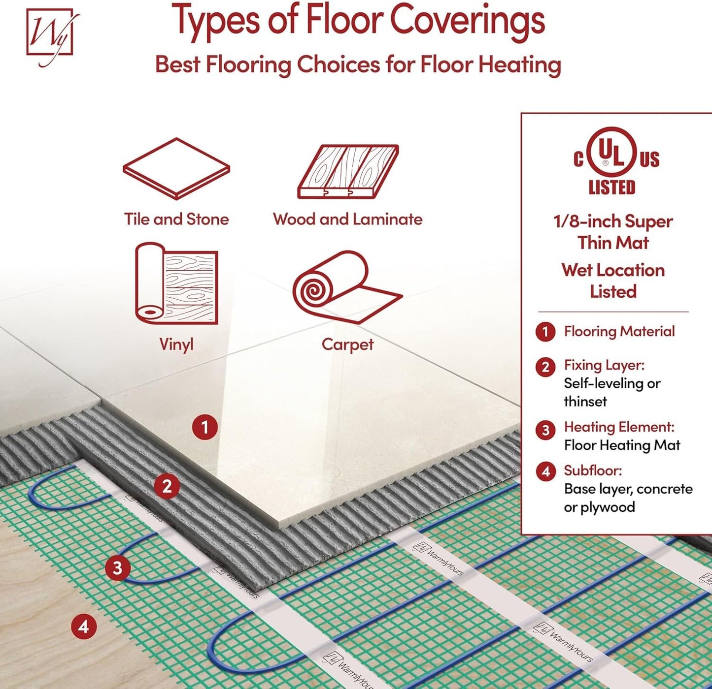 WarmlyYours Heated Floor Mat Kit 3 x 8 ft. - Electric Radiant Heating System for Fast, Even Warmth Under Tile, Stone - with nTrust 2.0 LED Touch Thermostat (TempZone Easy Mat)