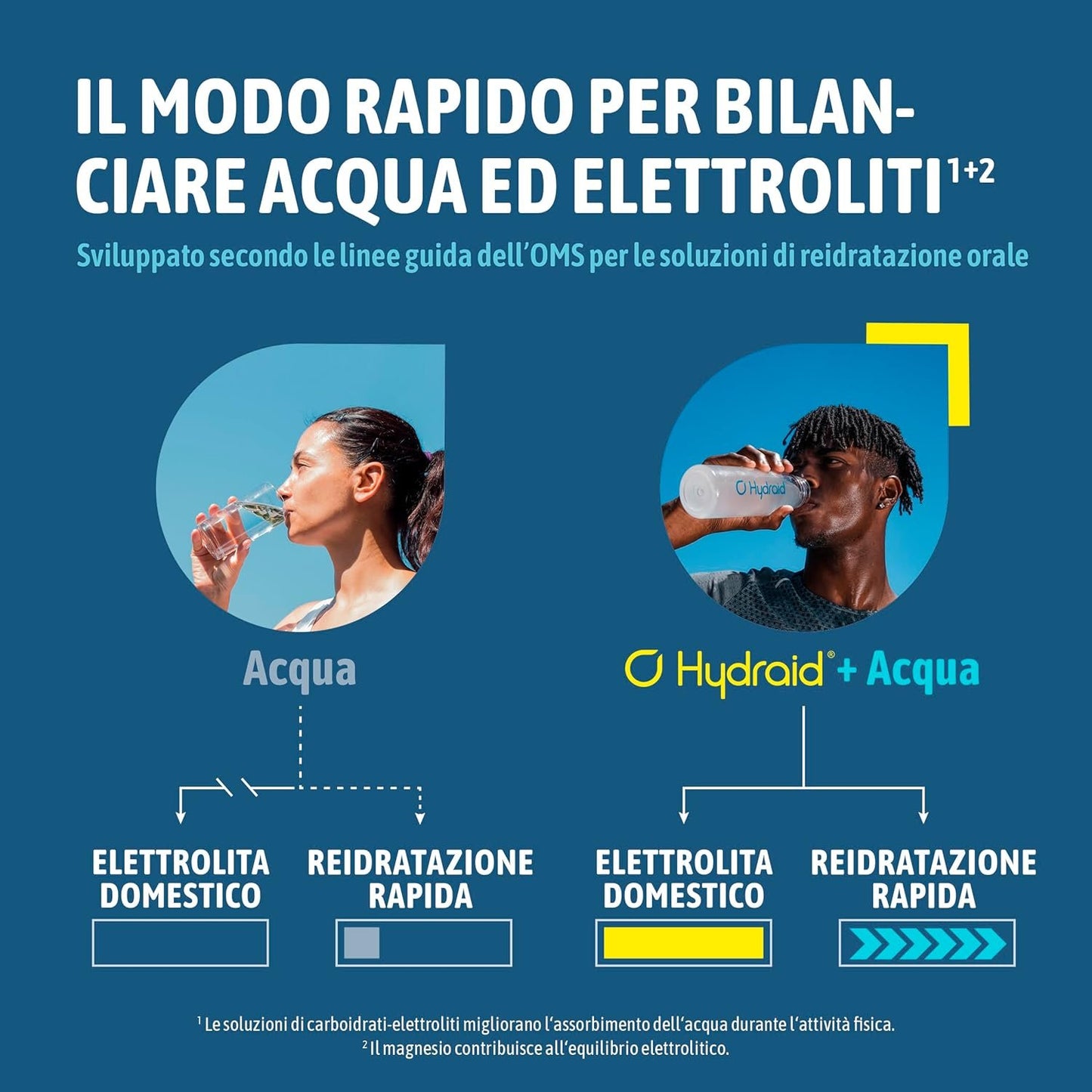 Hydraid Hydration Helper I Electrolyte Powder Mineral Salts Sports Supplements I For Better Rehydration and Recovery The 25 Sachets I After Sports and Parties I Mango-Maracuja