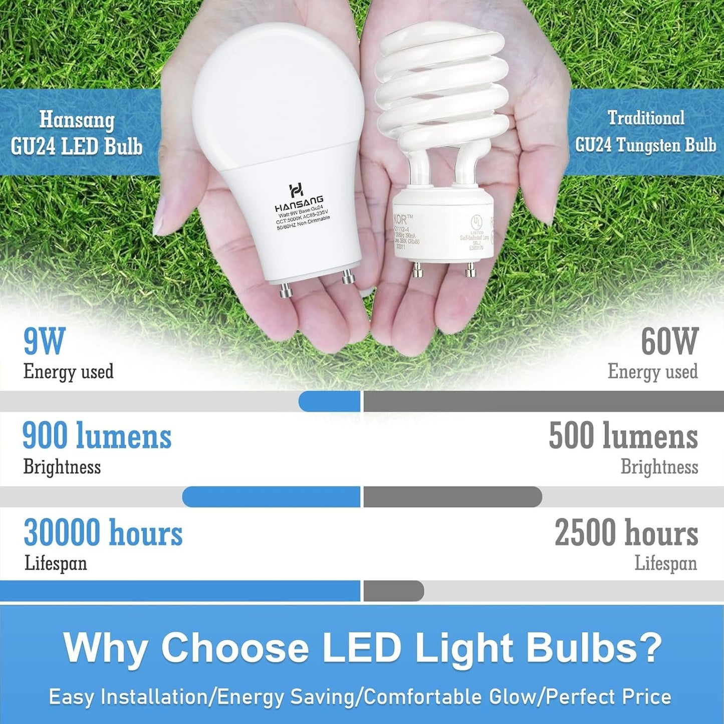 hansang A19 LED Bulb Gu24 Light Bulb Base,9W (100W Equivalent),900 Lumens,5000K Daylight,220 Degree Beam Angle,Gu24 Twist Base,for CFL Upgrade,Non-Dimmable 4 Pack