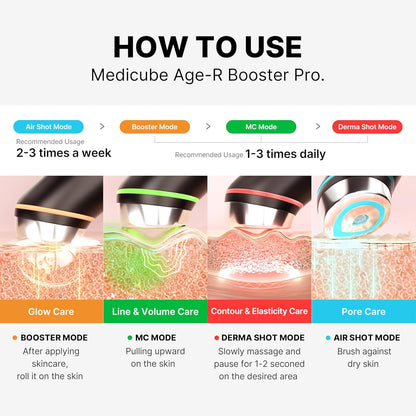 Medicube Age-R Booster Pro - 6 in 1 Total Care LED Therapy Device for Elasticity, Face Contour and Leek Care with 4 Modes - Professional Skincare at Home