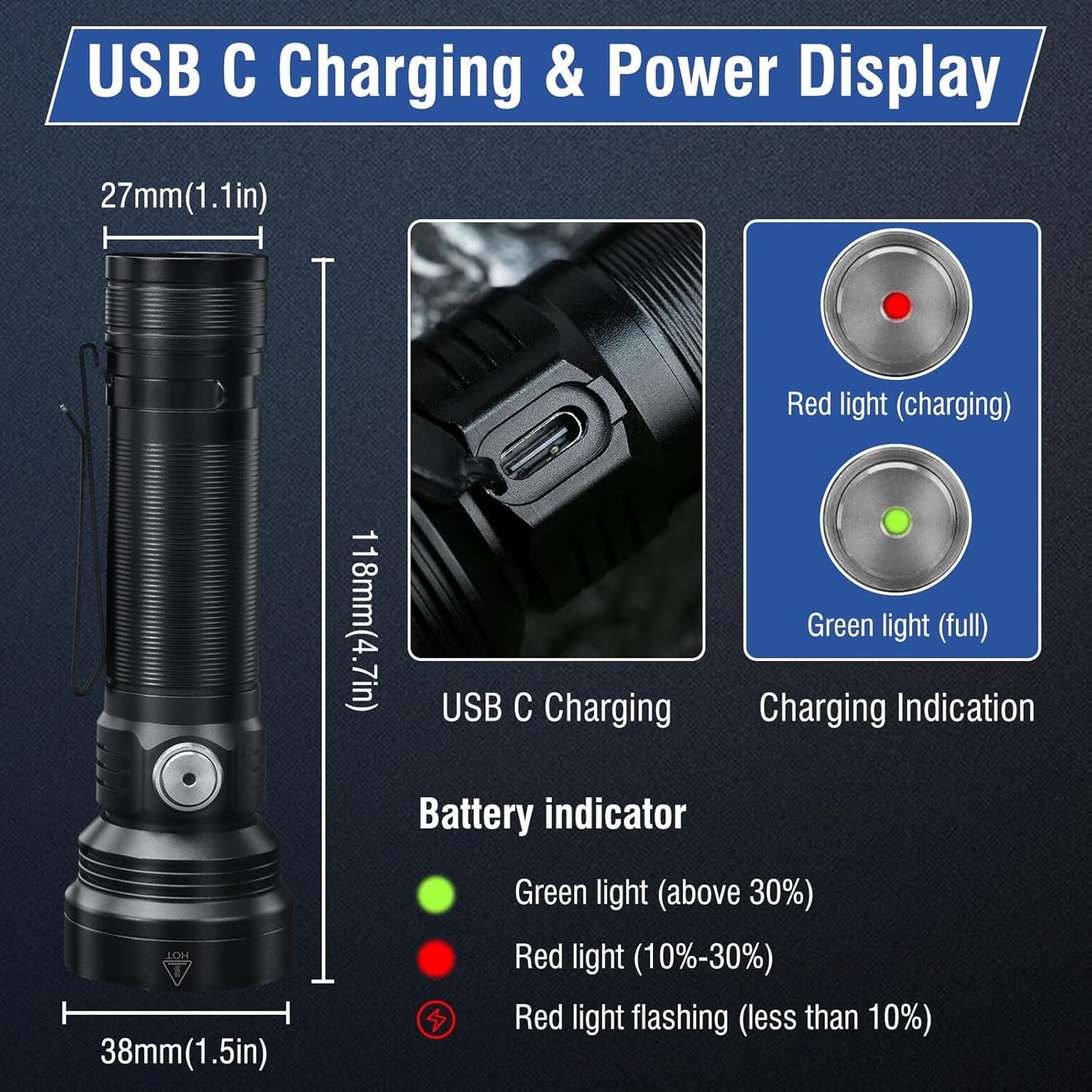 NGOKPYD ET28 Small Multicolor Tactical Flashlight with 365 nm UV Black Light White Red Blue Green,2000 Lumens IP67 Waterproof 2000 mAh, Mini RGB Colored Flashlights Multi-Color Changing Flash Light