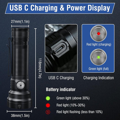 NGOKPYD ET28 Small Multicolor Tactical Flashlight with 365 nm UV Black Light White Red Blue Green,2000 Lumens IP67 Waterproof 2000 mAh, Mini RGB Colored Flashlights Multi-Color Changing Flash Light