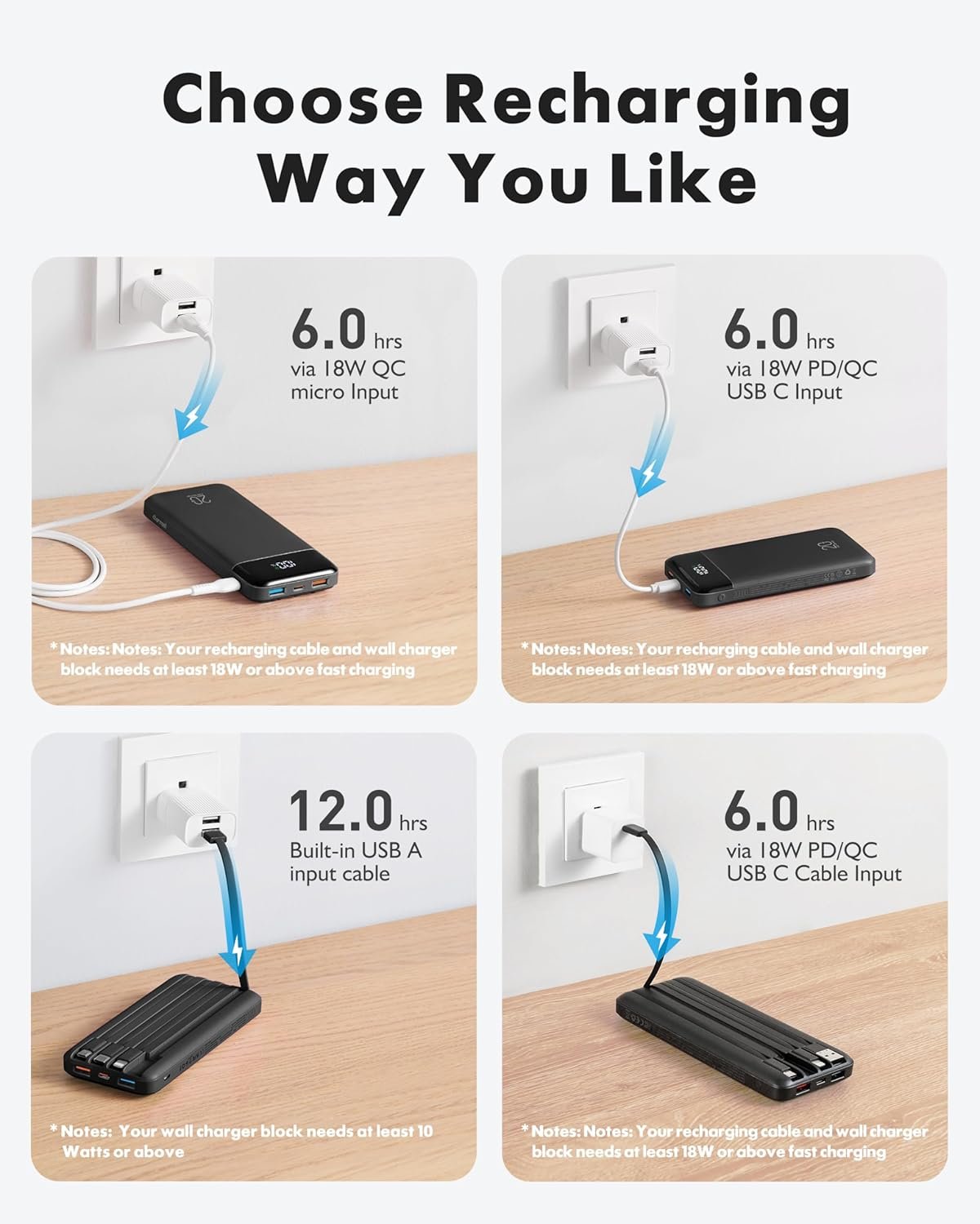 Charmast Power Bank with Built in Cables, 20000mAh USB C Battery Pack 5 Outputs 4 Inputs with LED Display Type C Powerbank,22.5W Fast Charging Portable Charger Compatible with Smartphones and More