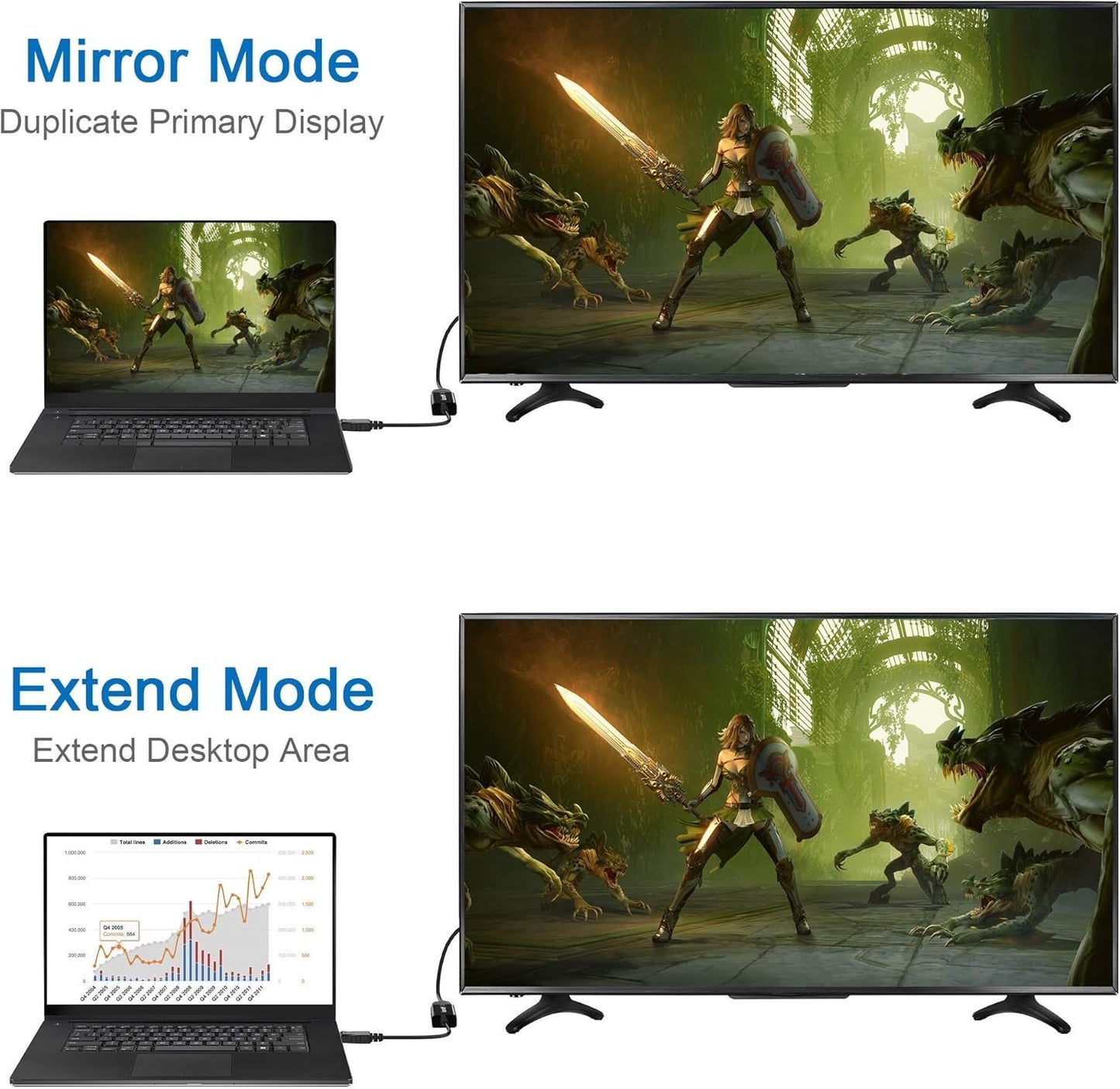 Moread DisplayPort to HDMI Adapter Gold-Plated Display Port to HDMI Converter DP to HDMI Cord (Male to Female) Compatible with Computer Desktop Laptop PC Monitor Projector HDTV - Black